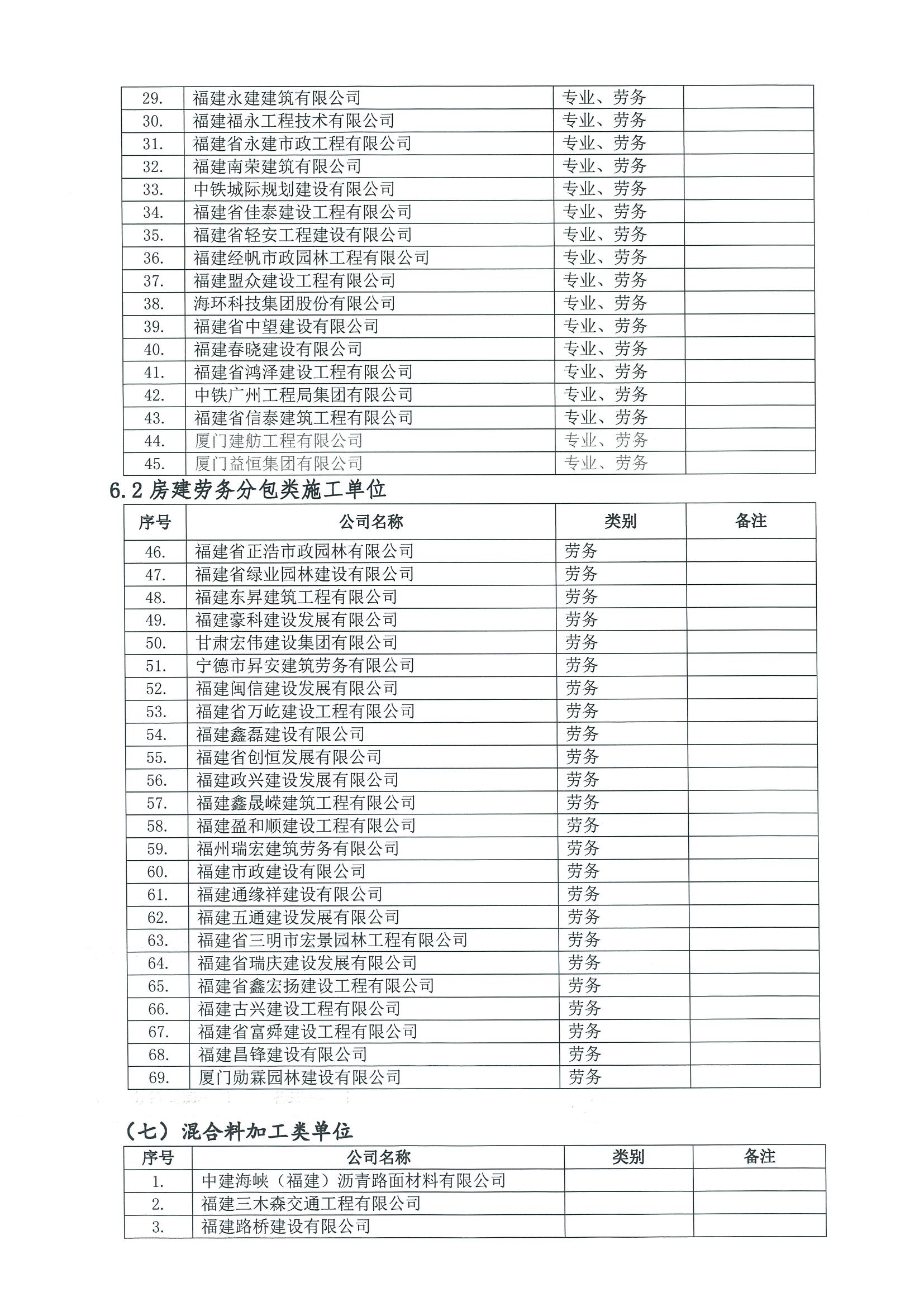 福建高速养护网 -  半岛online(中国)